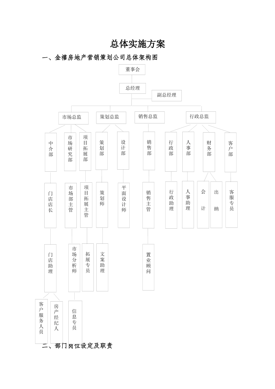 金禧房产门店实施方案_第1页