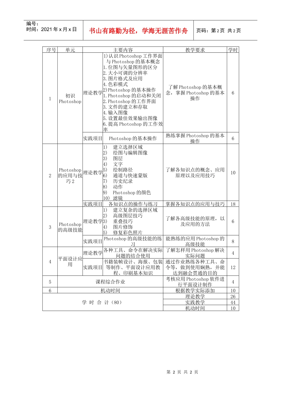 人力资源-2022Photoshop平面设计培训招生简章_第2页