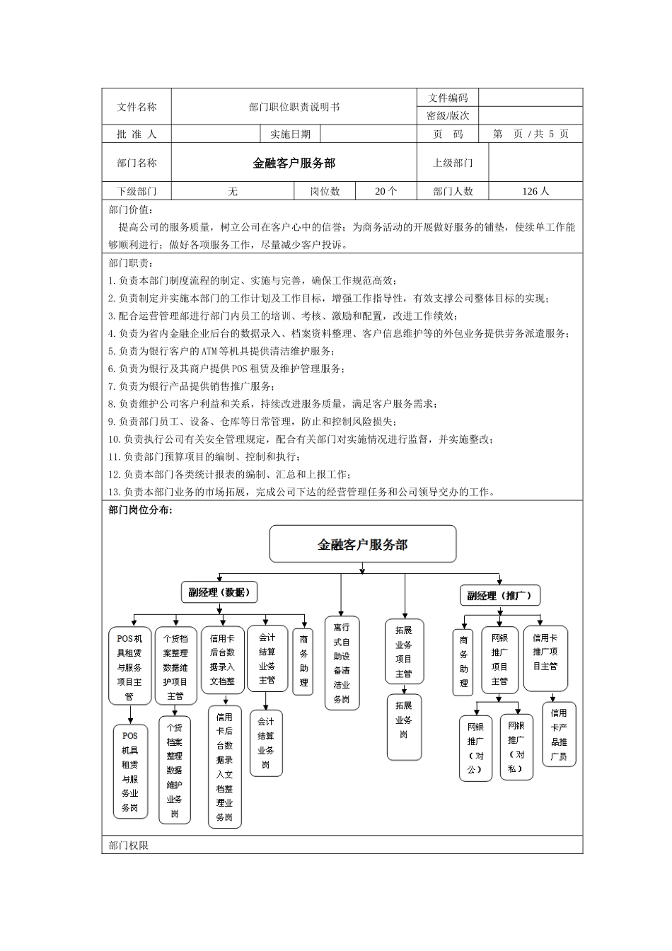 金融客户服务外包部岗位职责说明书_第1页