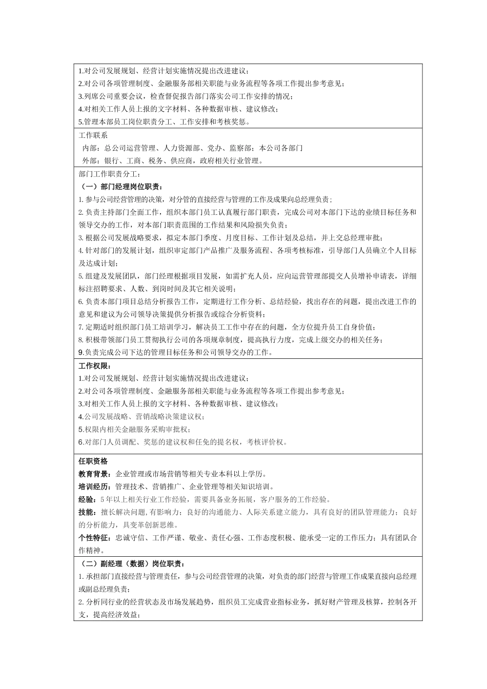 金融客户服务外包部岗位职责说明书_第2页