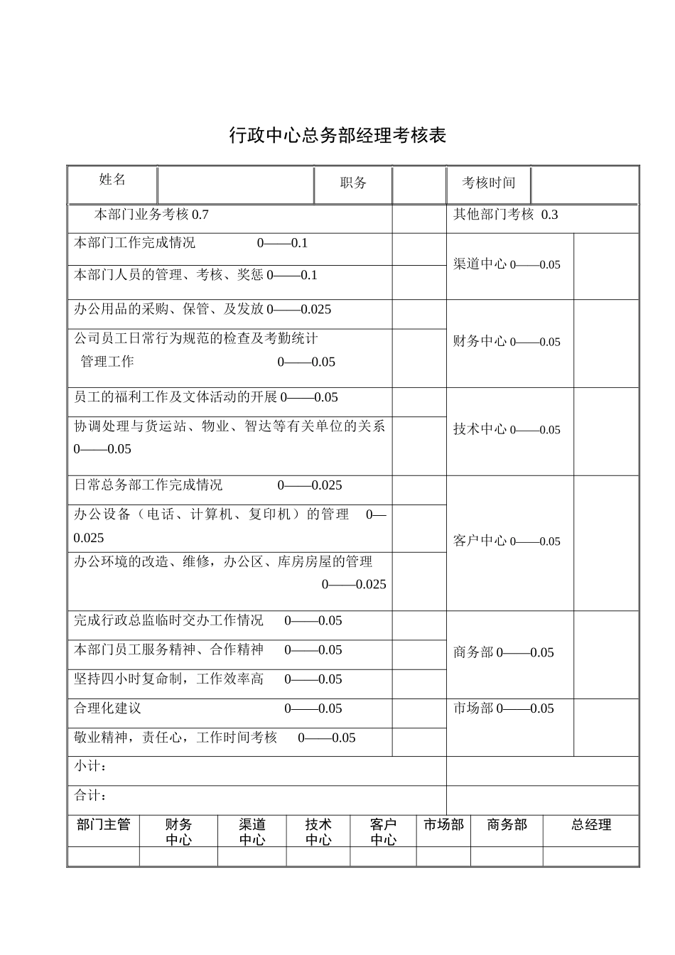 公司考核表格-行政中心总务部经理考核表_第1页