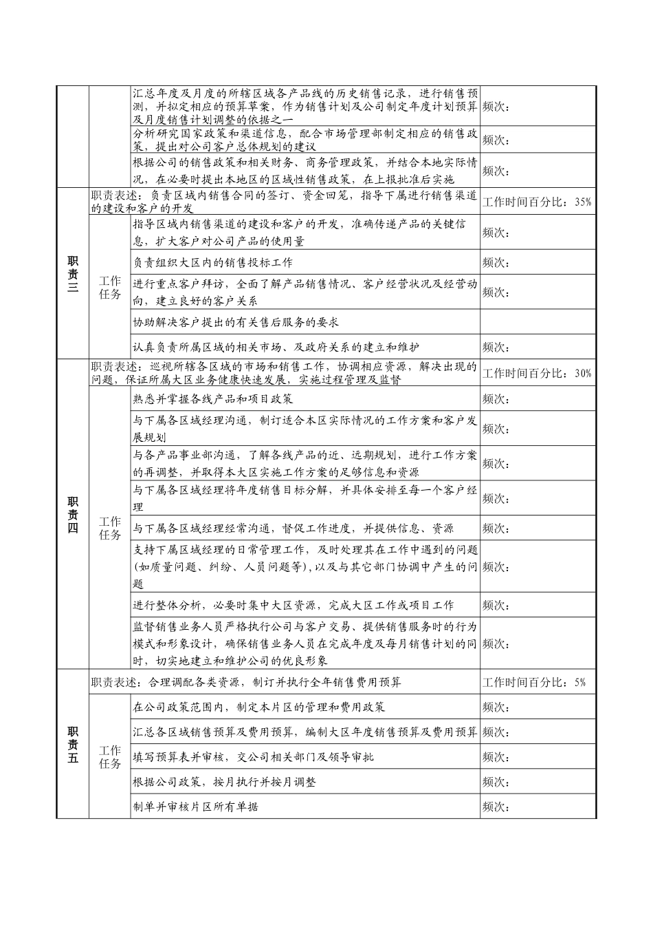 大区总经理岗位说明书_第2页