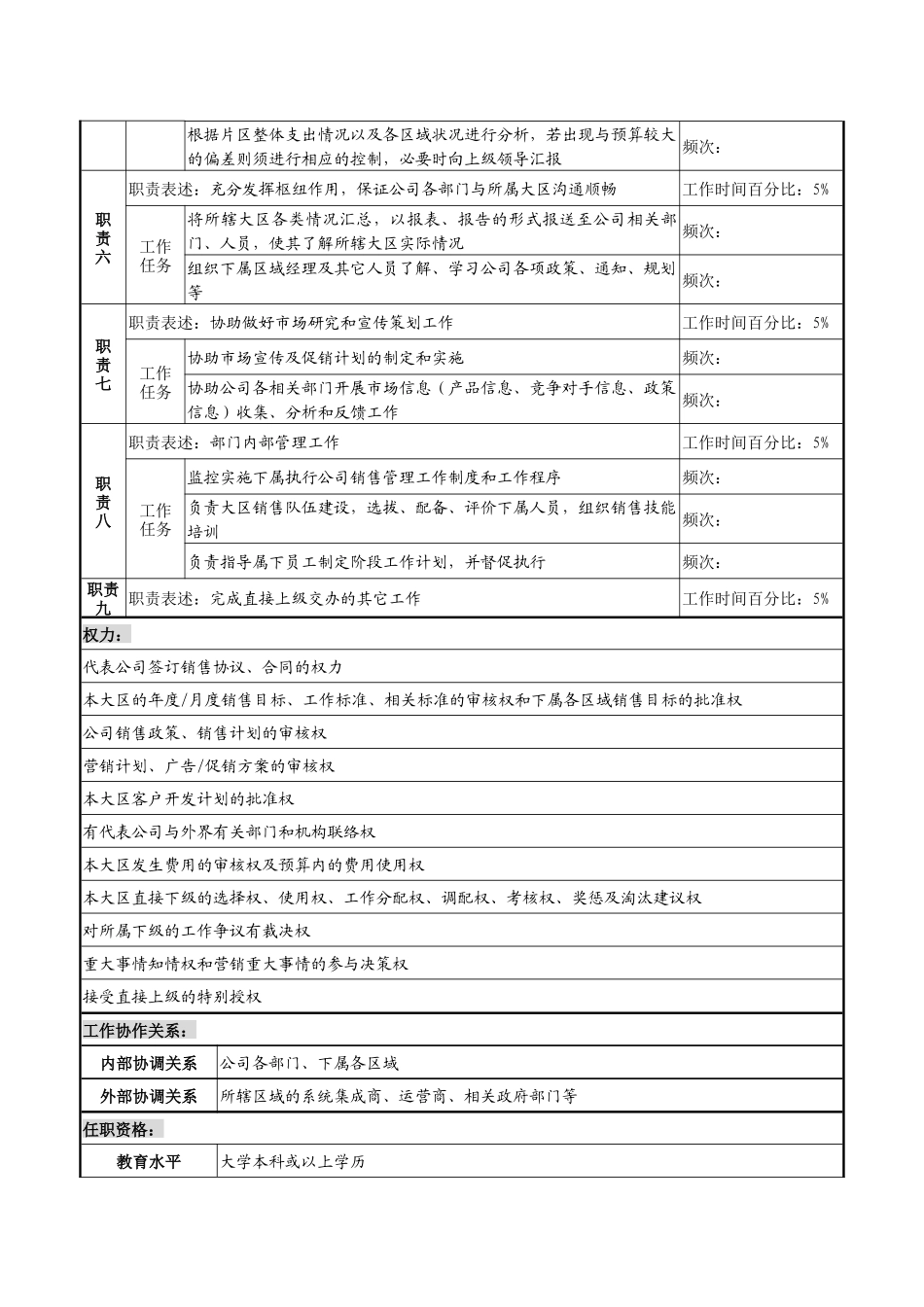 大区总经理岗位说明书_第3页