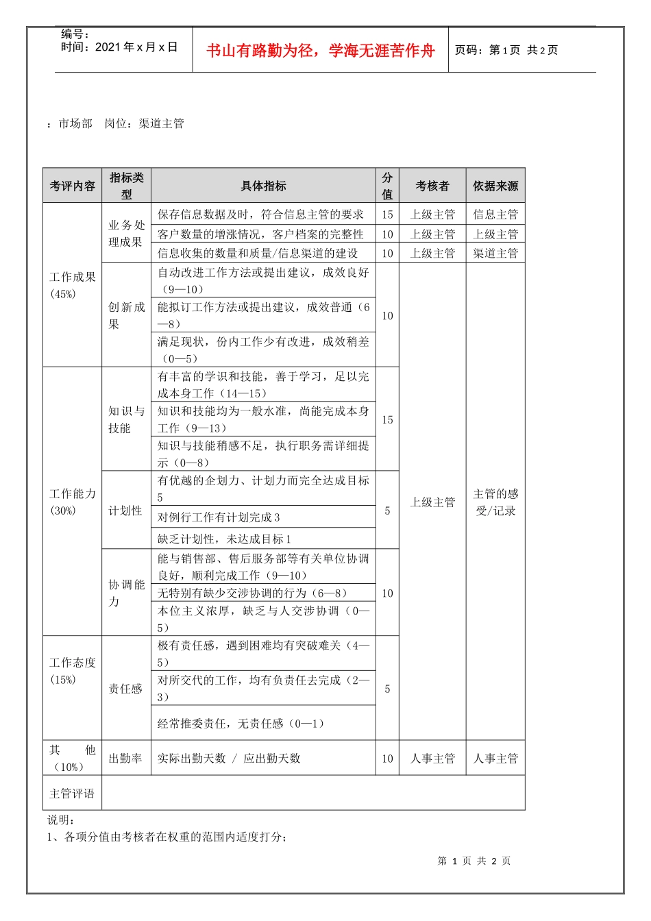 市场部渠道主管（年度考核）表_第1页
