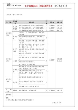 市场部渠道主管（年度考核）表