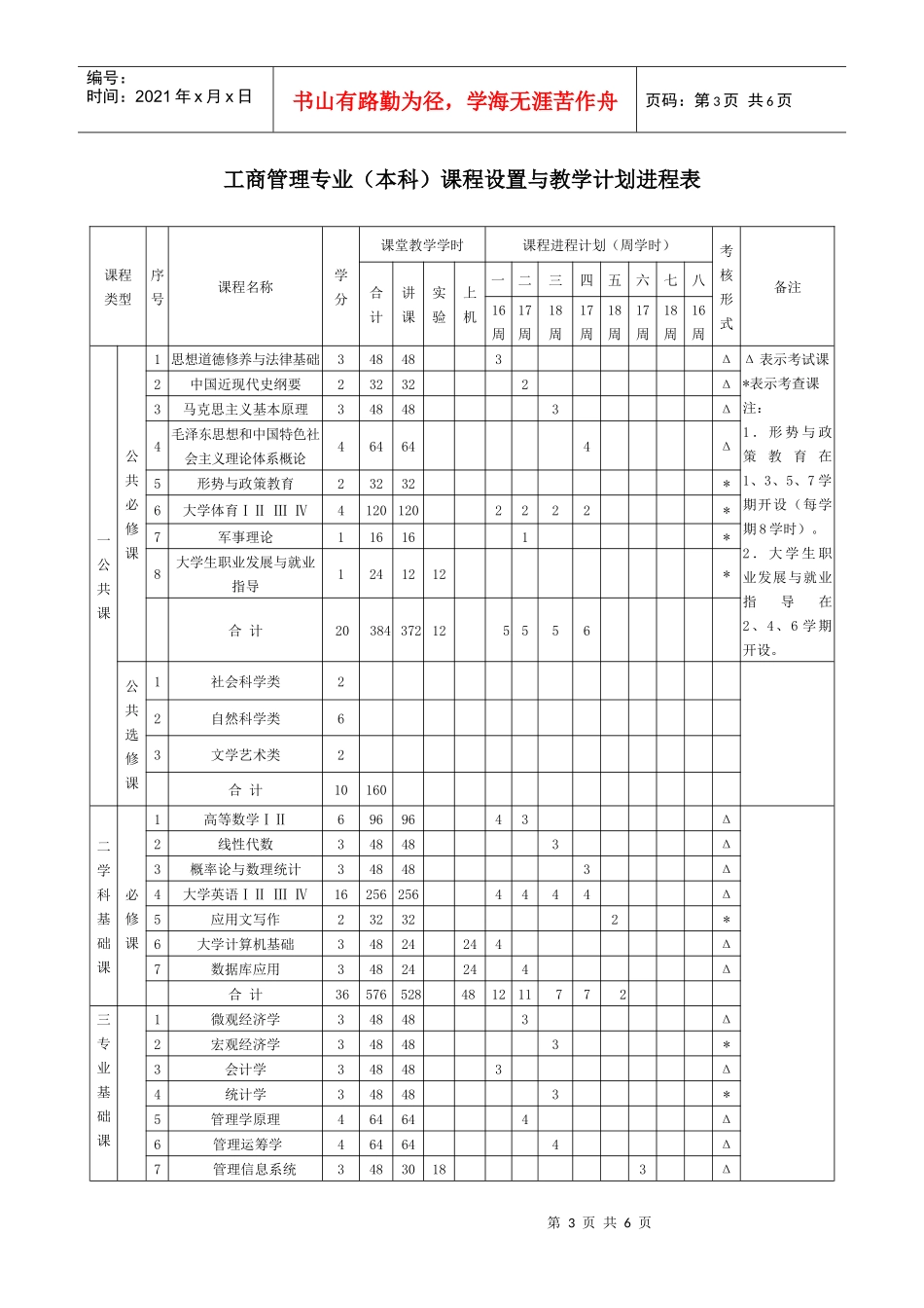 工商管理(本科)人才培养方案_第3页