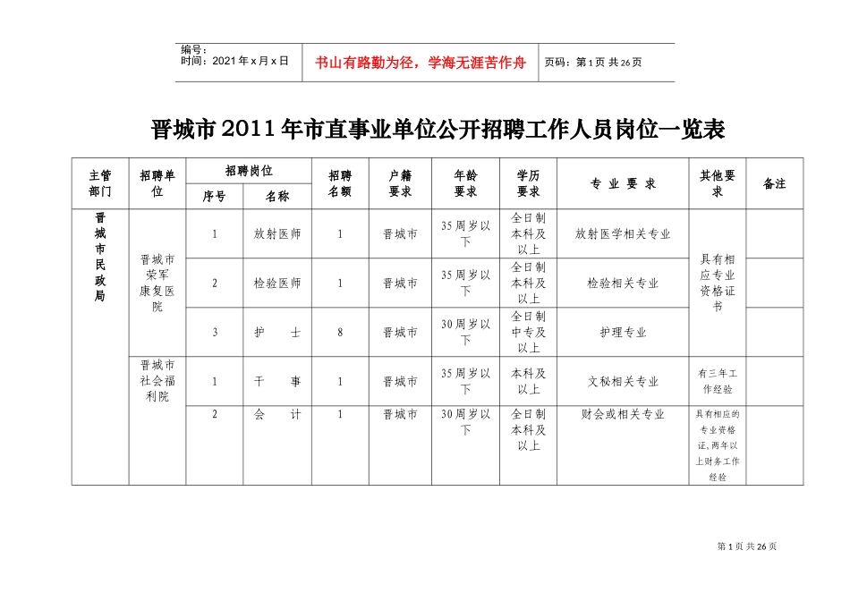 事业单位公开招聘工作人员岗位一览表_第1页