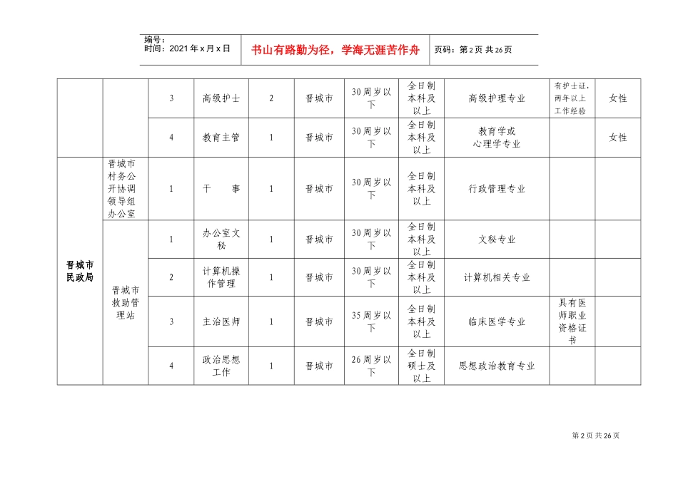 事业单位公开招聘工作人员岗位一览表_第2页