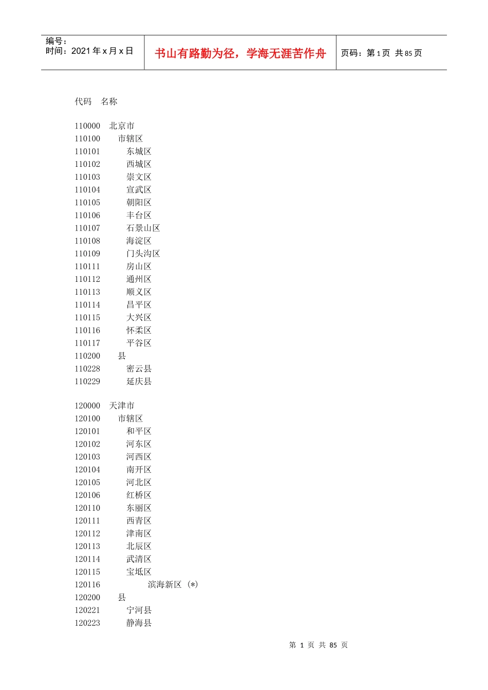 全国各地行政区划代码名称_第1页