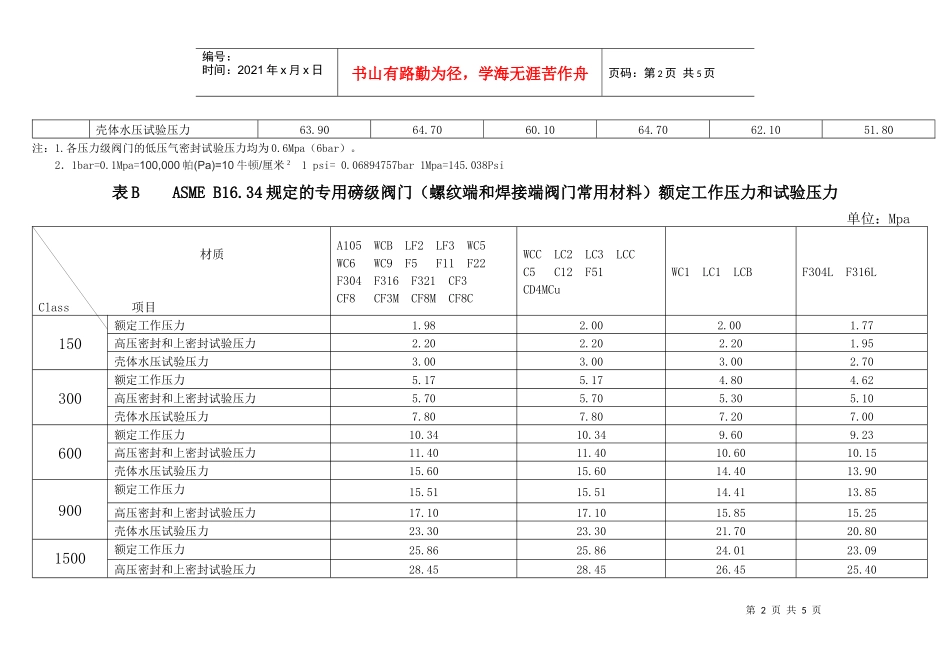 人力资源-2022ASME B1634规定的标准磅级阀门(常用材料)额 定工作压力和试验压力_第2页