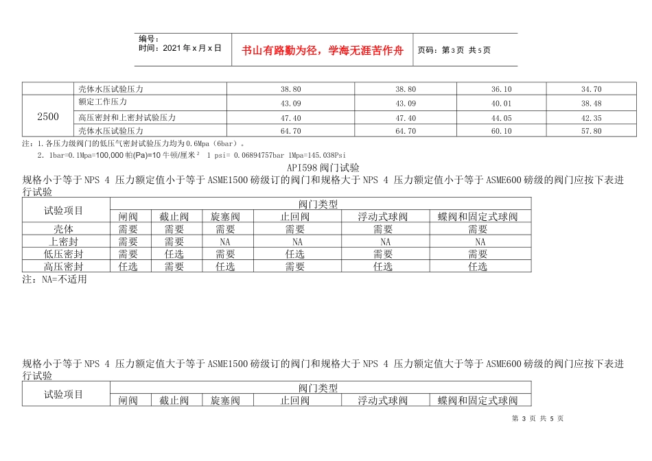 人力资源-2022ASME B1634规定的标准磅级阀门(常用材料)额 定工作压力和试验压力_第3页