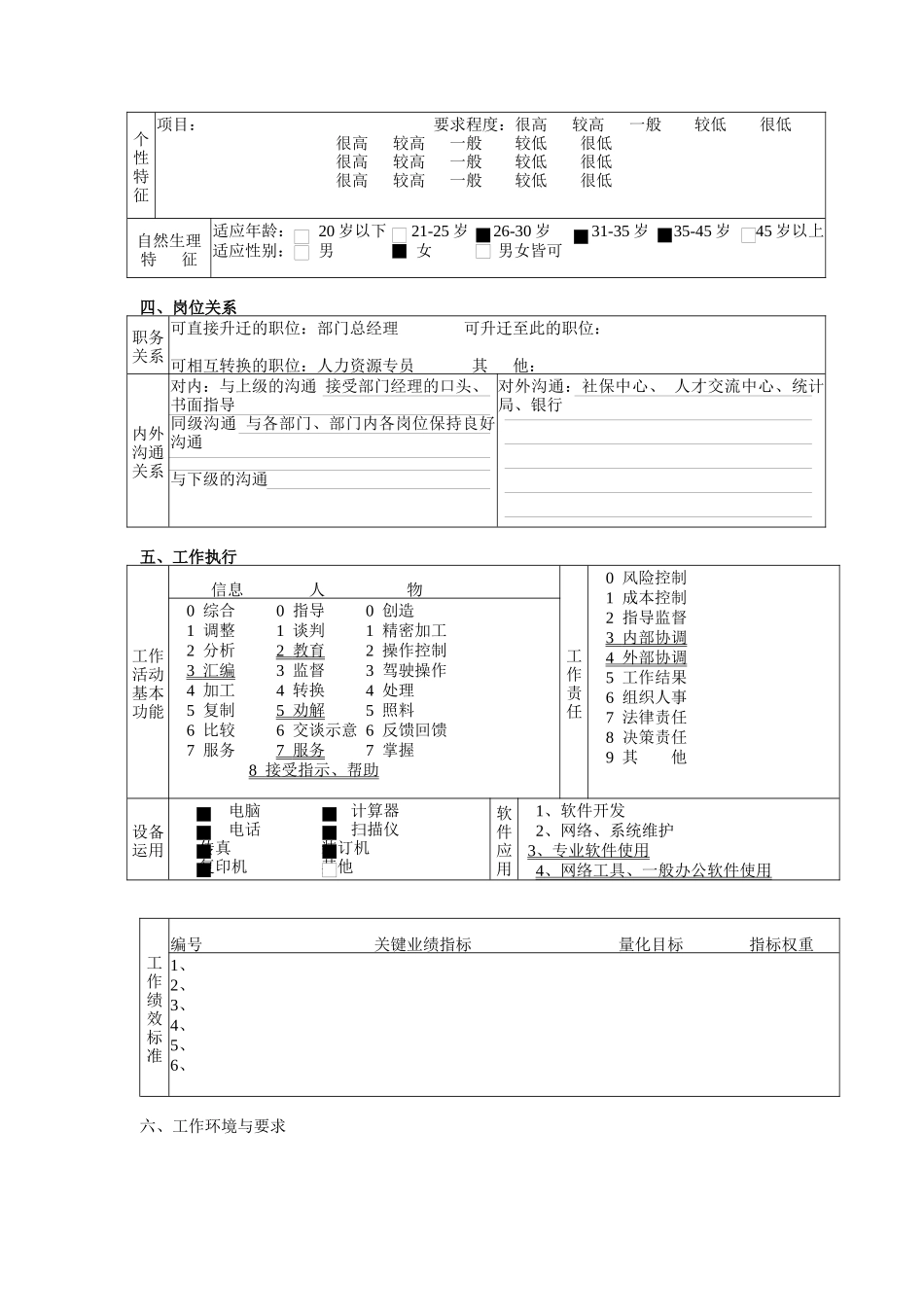 人力资源与行政部薪资福利专员职务说明书_第3页