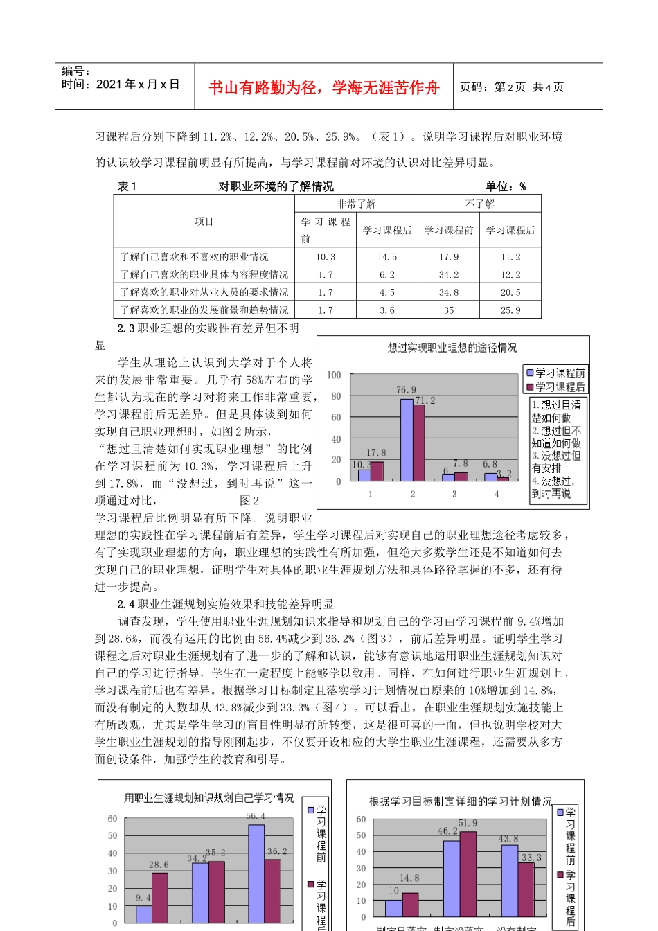 大学生职业生涯规划状况调查对比分析_第2页