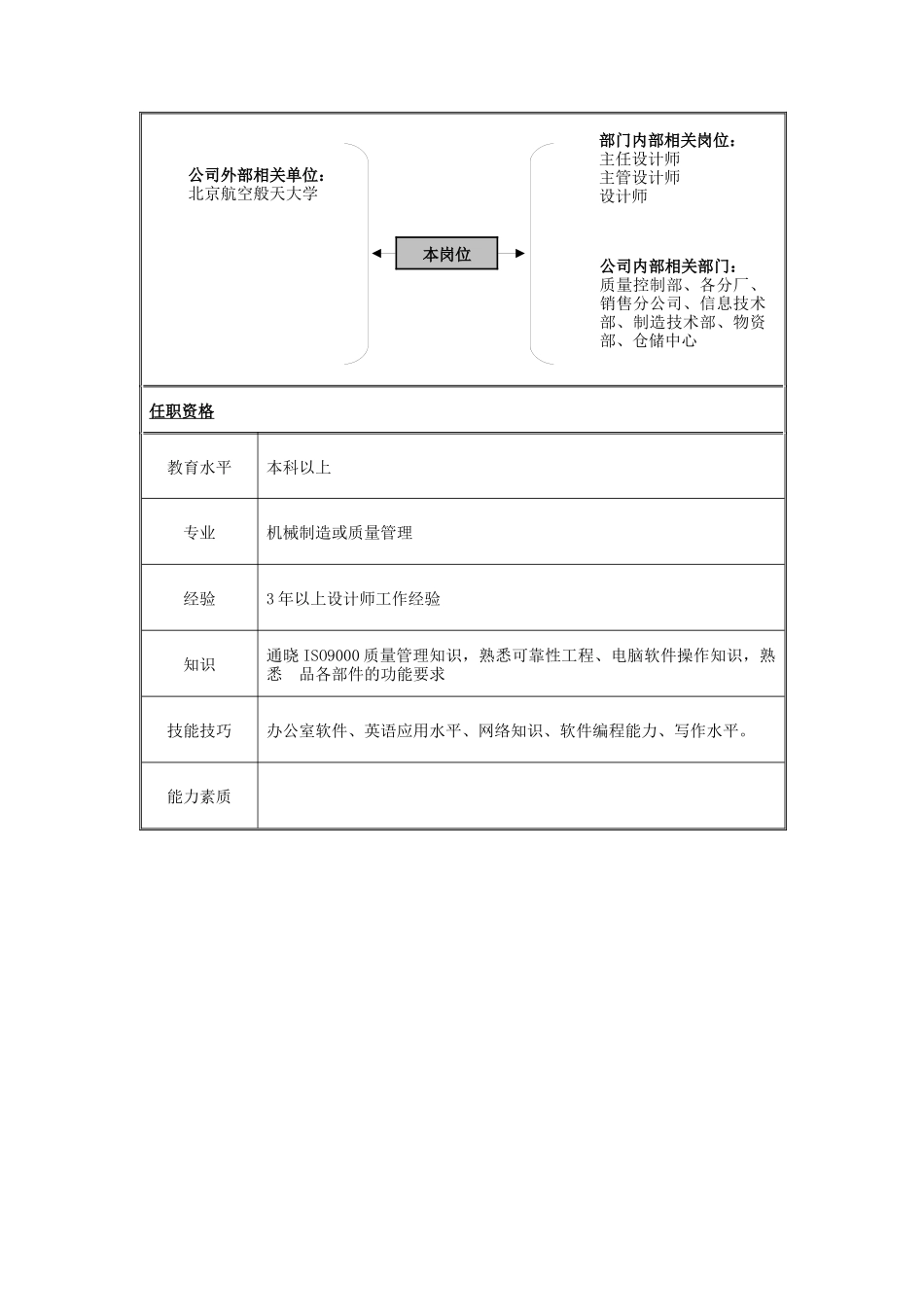 主管设计师岗位说明书_第2页