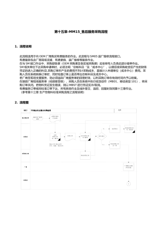 第十五章-MM15_售后服务采购流程