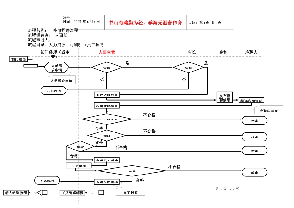 外部招聘流程（已修订）_第1页