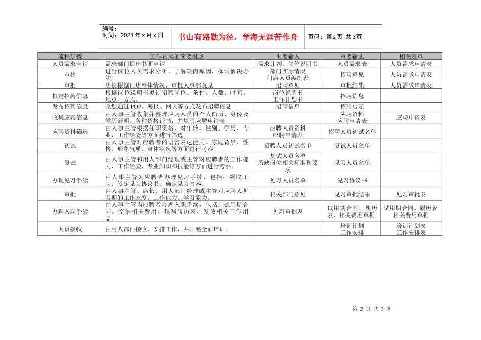 外部招聘流程（已修订）_第2页