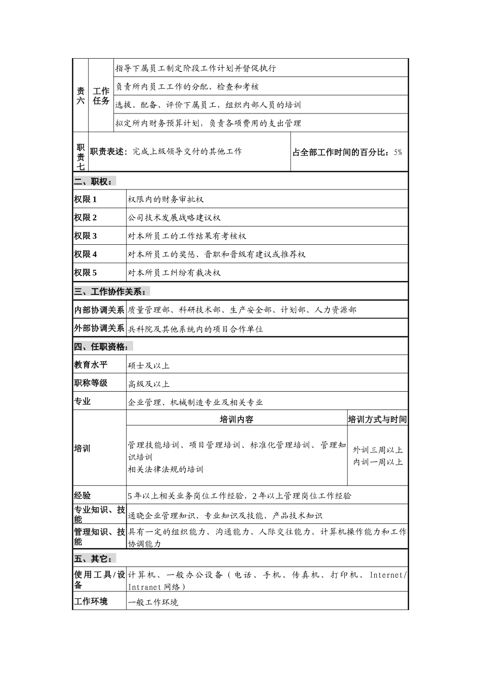 华北光学仪器公司设计所所长职位说明书_第2页