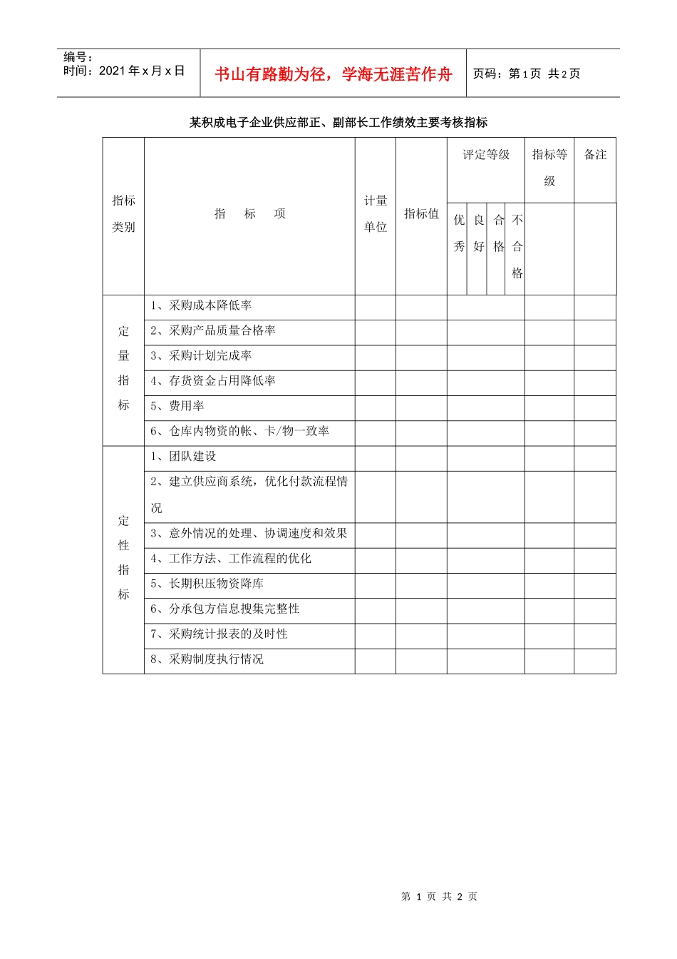 企业供应部正副部长员工工作绩效主要考核指标_第1页