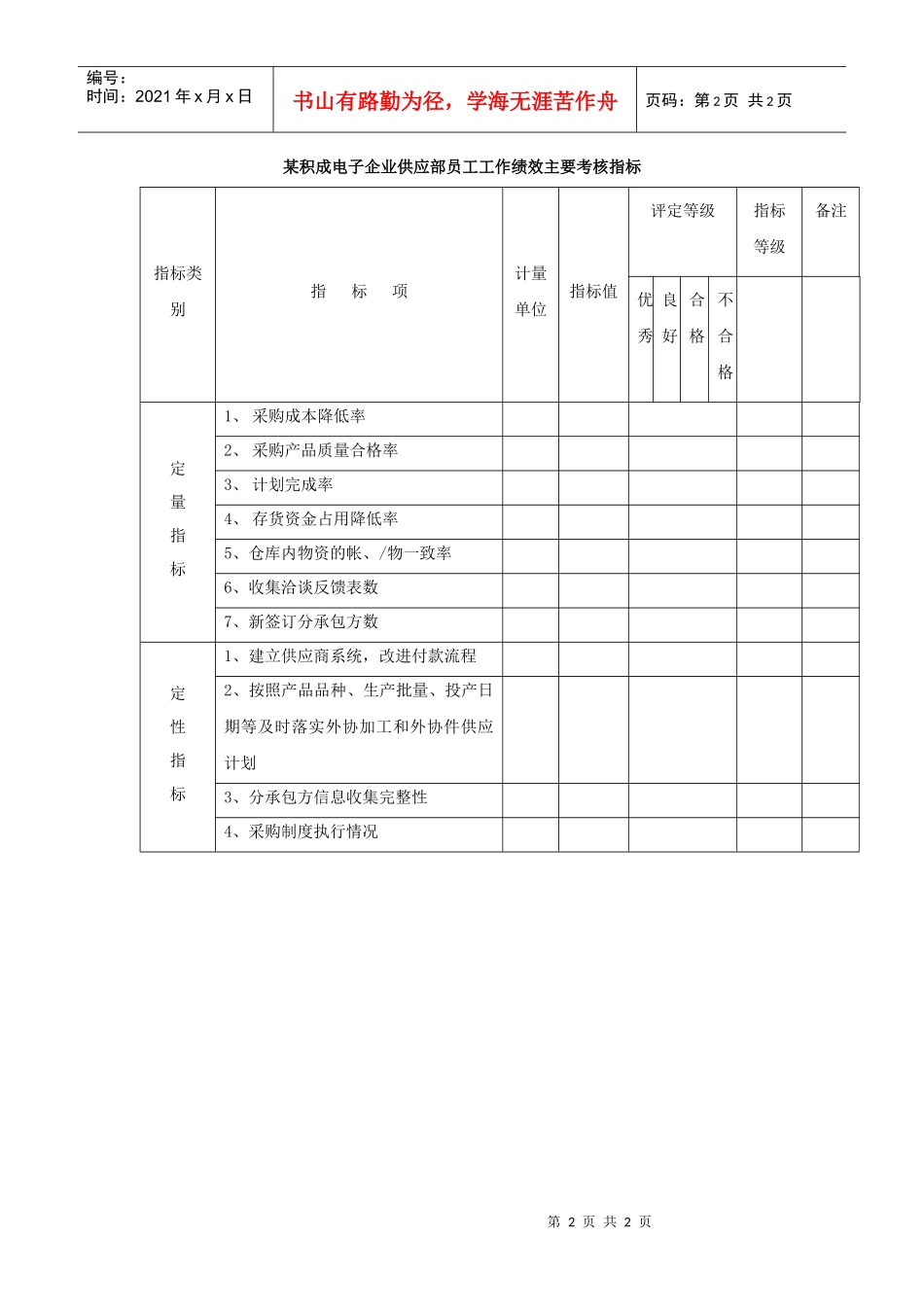 企业供应部正副部长员工工作绩效主要考核指标_第2页