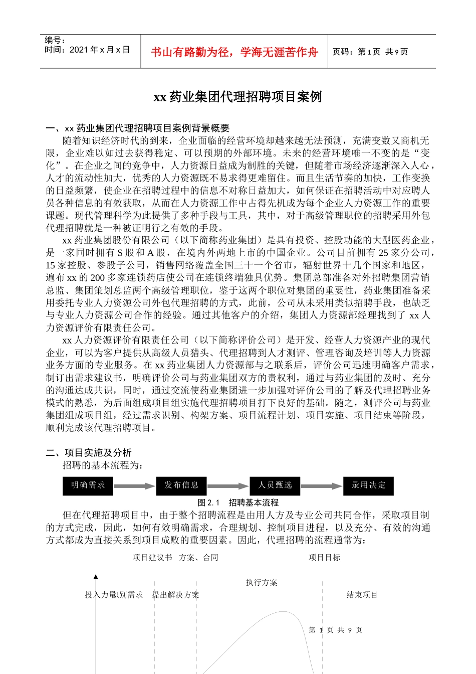 xx药业集团代理招聘项目案例(1)_第1页