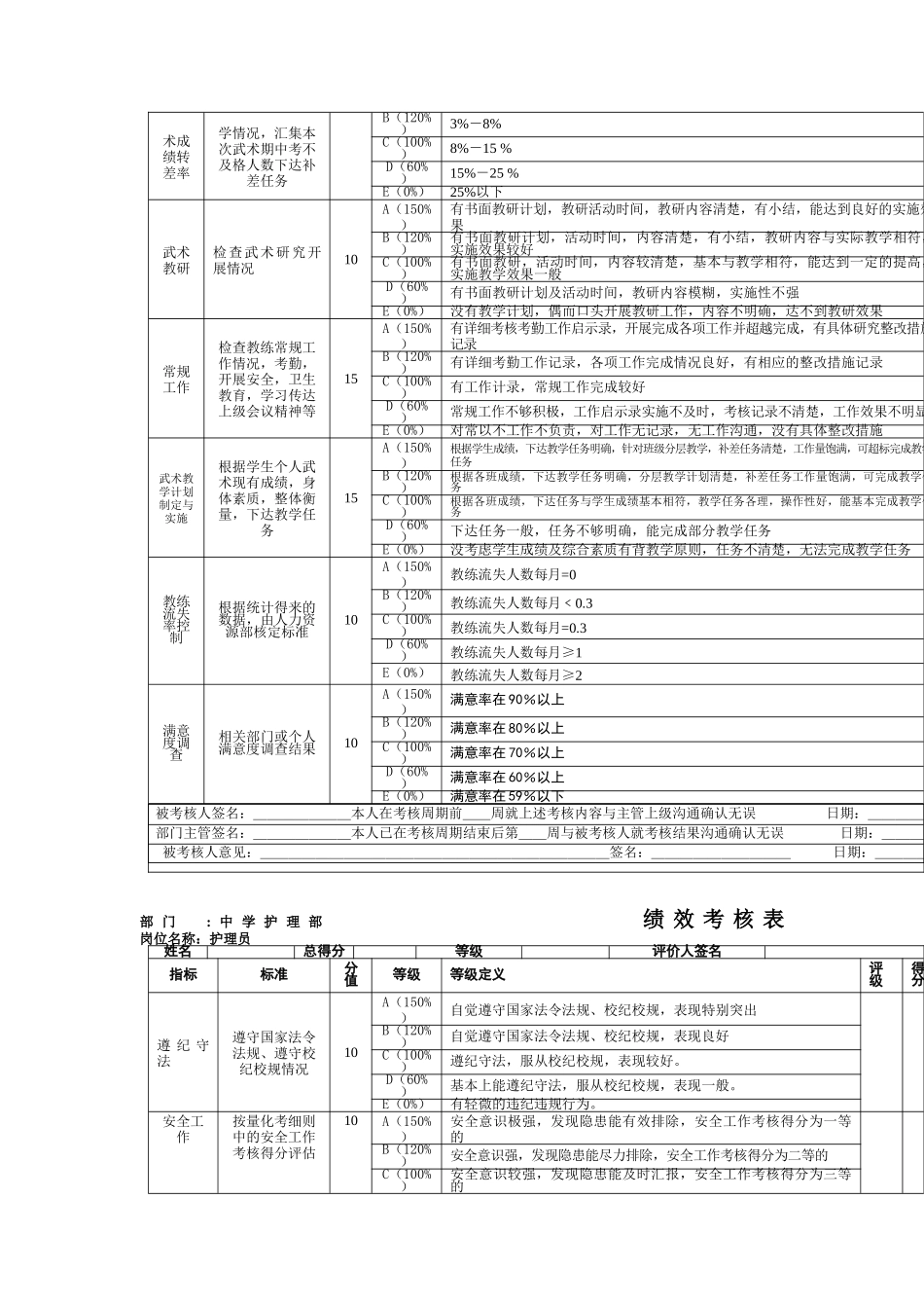 初中部政教主任绩效考核表_第3页