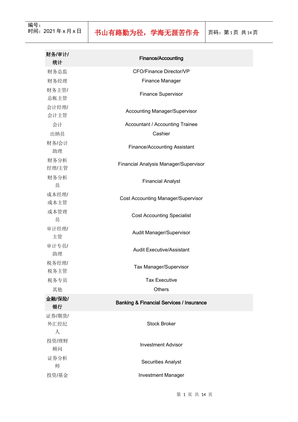 各行业职位名称英文_第1页