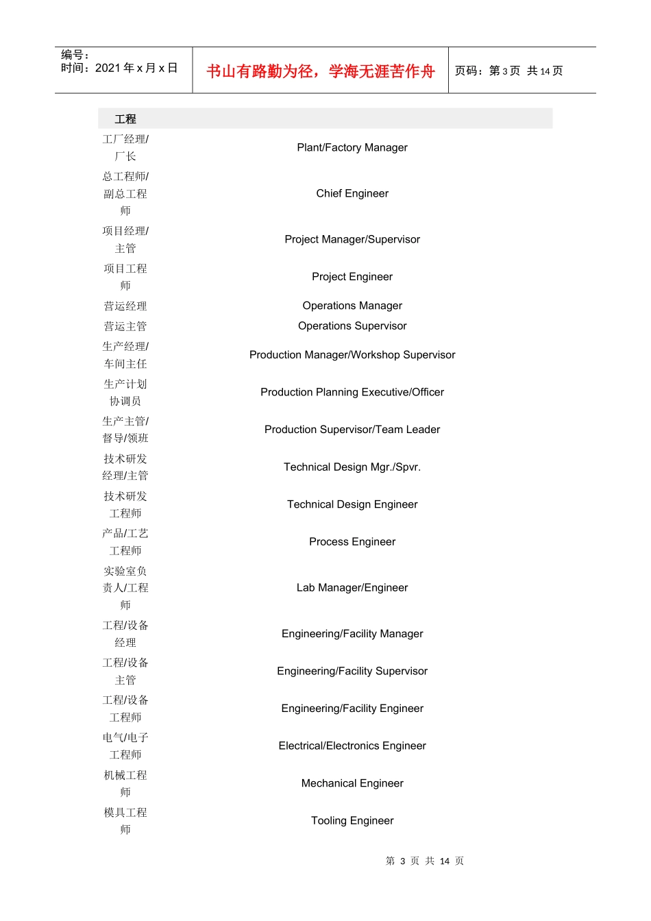 各行业职位名称英文_第3页