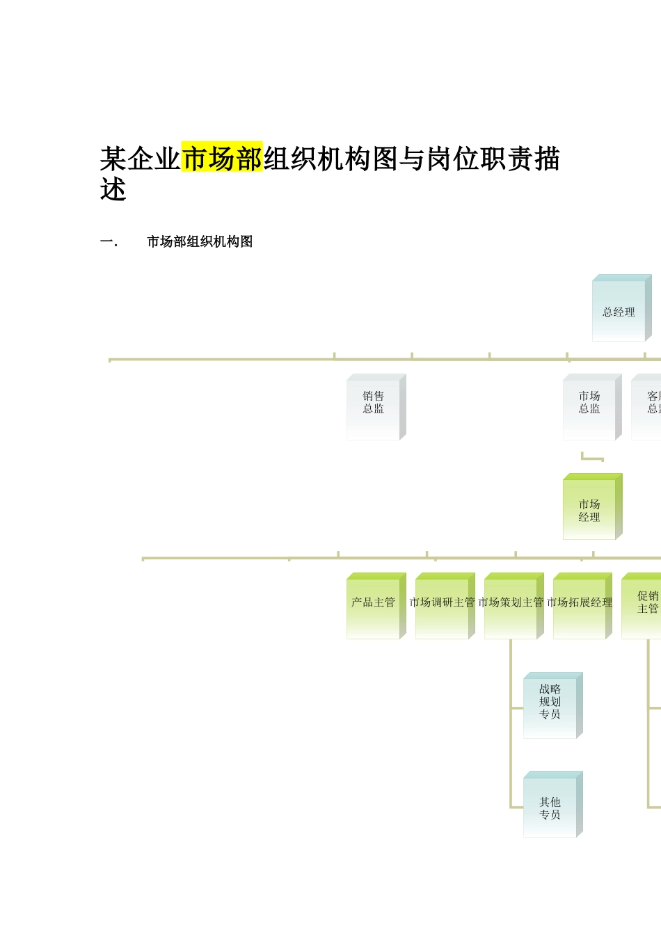 公司市场部结构与其岗位职责描述_第1页