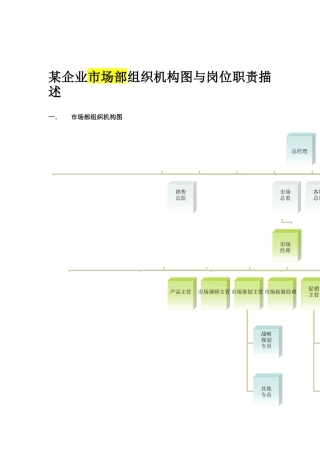 公司市场部结构与其岗位职责描述