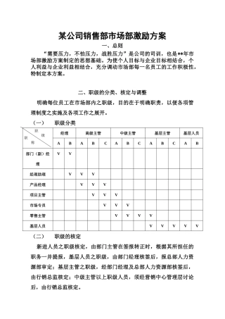 某公司销售与市场人员激励方案