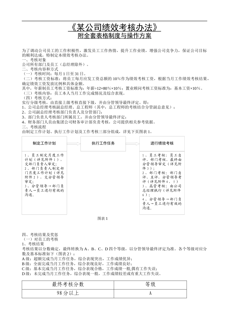 人力资源-2022(TOP7)某公司绩效考核办法(附全套表格制度与操作方案)_第1页