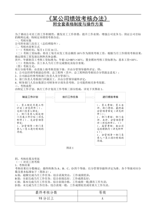 人力资源-2022(TOP7)某公司绩效考核办法(附全套表格制度与操作方案)