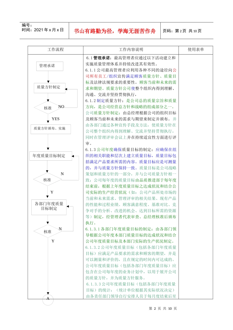 人力资源-2022501 管理职责程序H_第2页