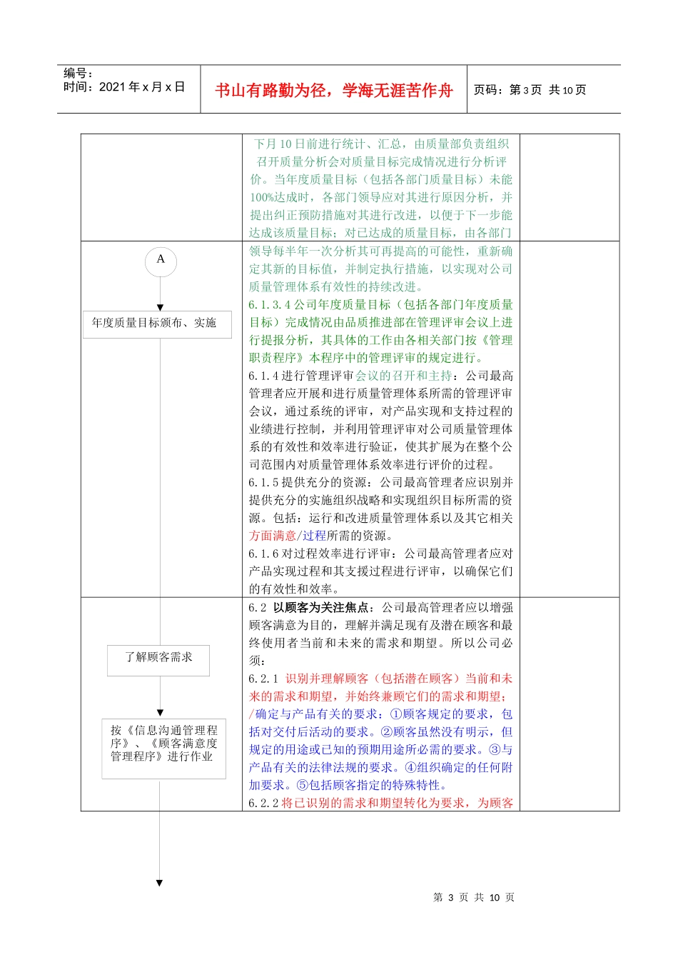 人力资源-2022501 管理职责程序H_第3页