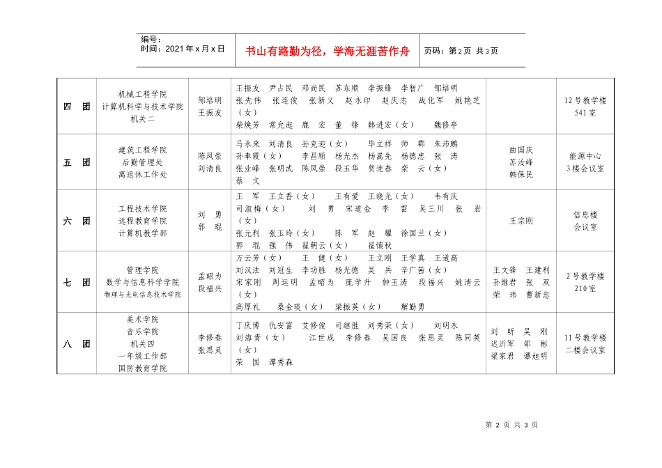山东理工大学第一届教代会第四次会议代表团组团方案_第2页