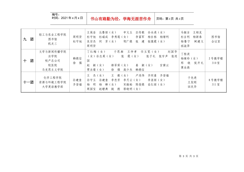 山东理工大学第一届教代会第四次会议代表团组团方案_第3页