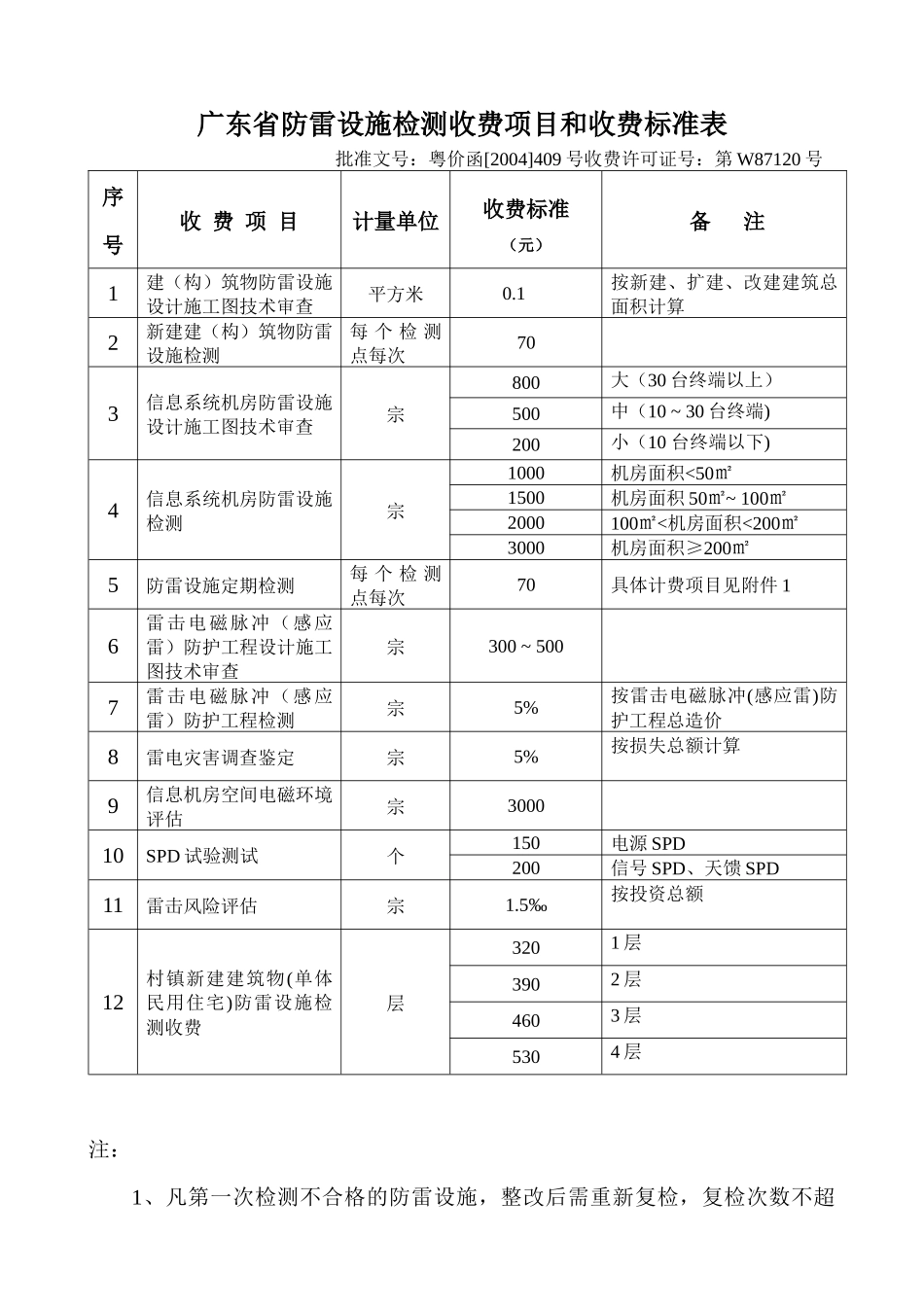 服务收费-广东省防雷设施检测服务收费项目和收费标准表_第1页