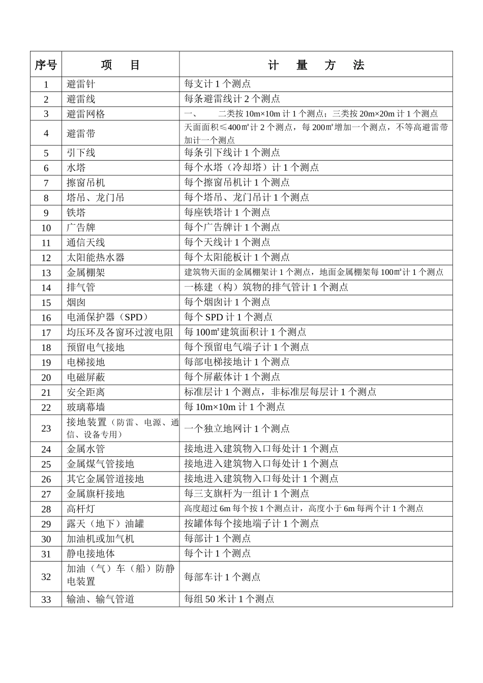 服务收费-广东省防雷设施检测服务收费项目和收费标准表_第3页