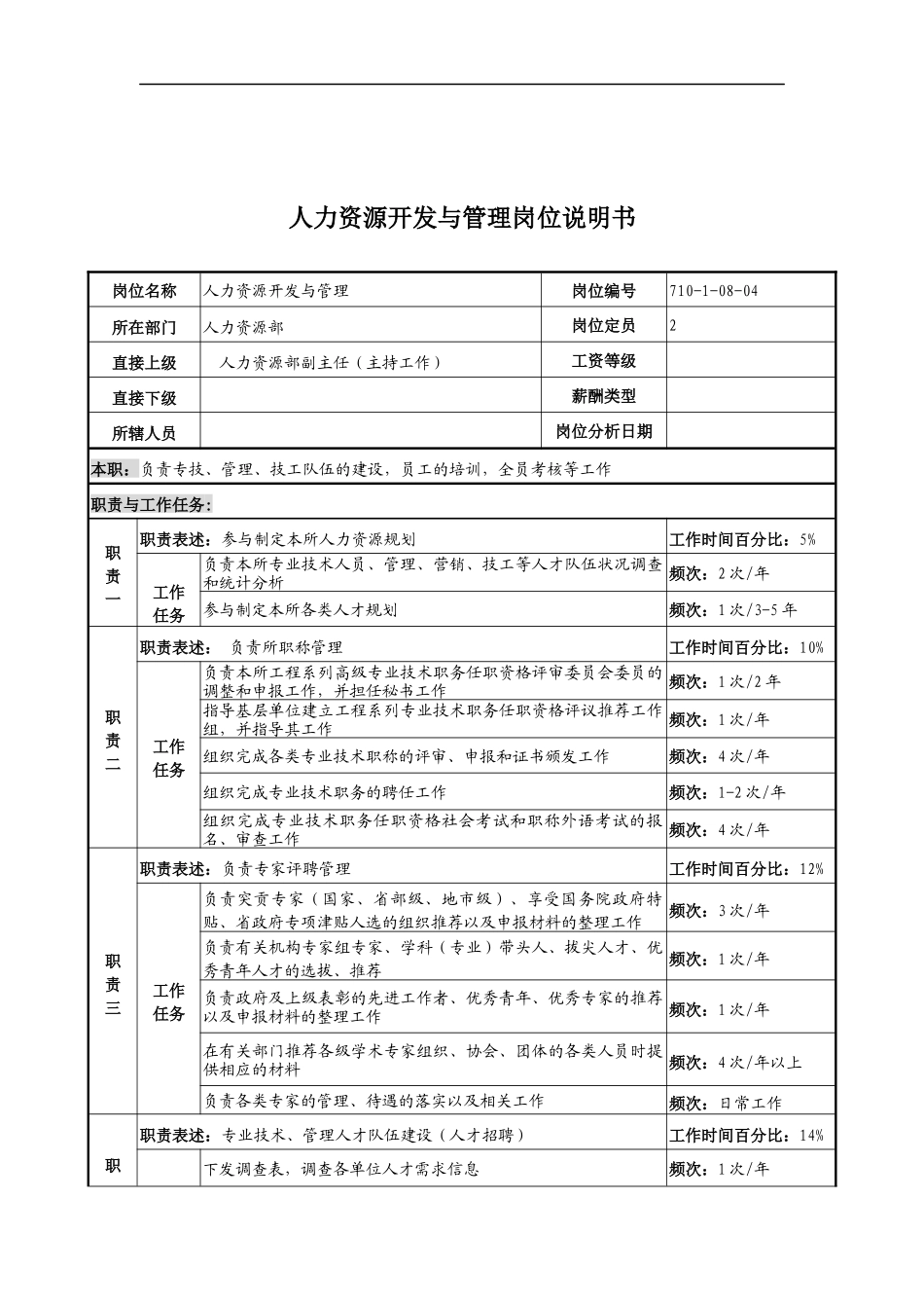 中船重工研究所人力资源开发与管理岗位说明书_第1页