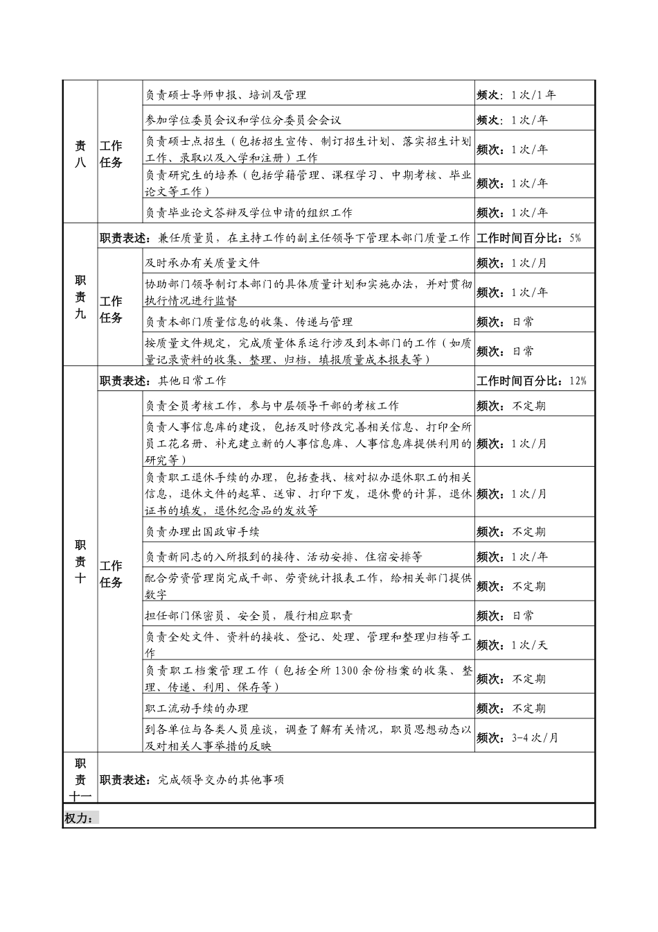 中船重工研究所人力资源开发与管理岗位说明书_第3页