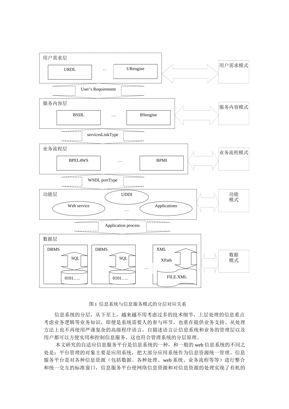 电子政务自适应信息服务平台结构研究_第3页