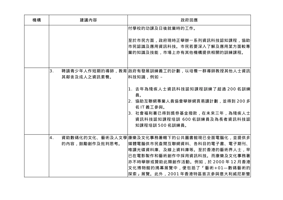 立法会资讯科技及广播事务委员会_第2页