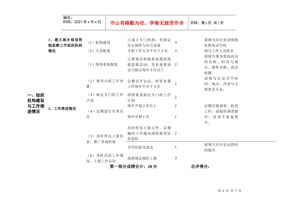各州城乡规划效能监察工作绩效考核表_第2页