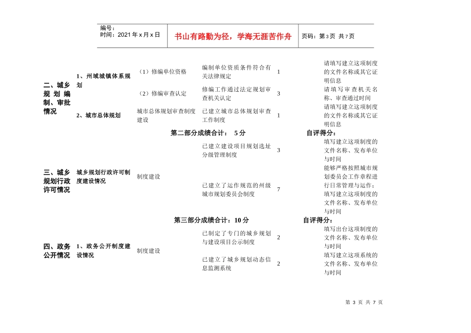 各州城乡规划效能监察工作绩效考核表_第3页