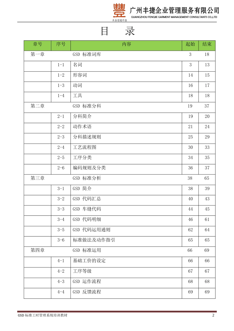 人力资源-2022GSD标准工时培训教材(全册)_第2页