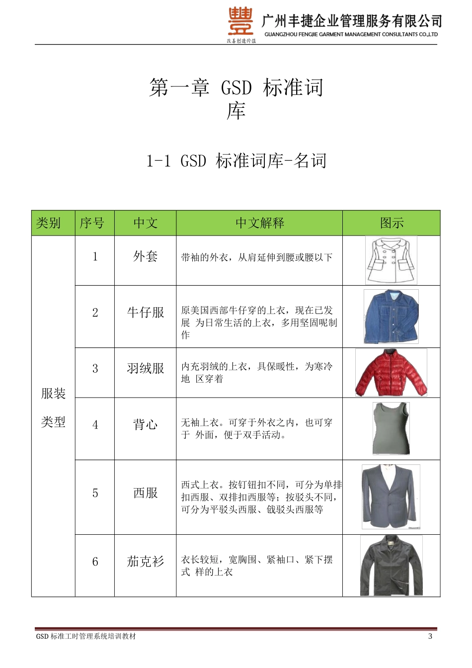 人力资源-2022GSD标准工时培训教材(全册)_第3页