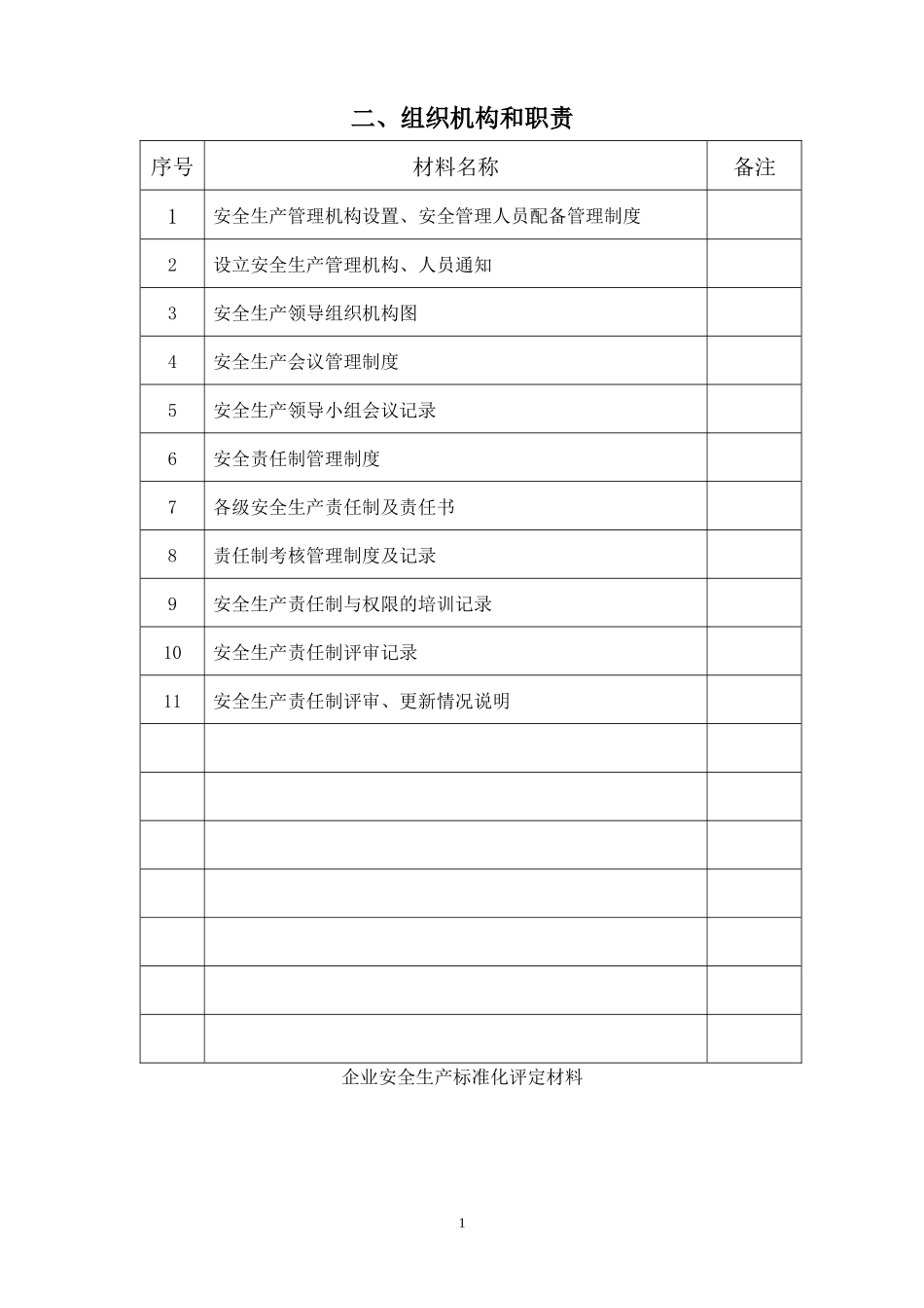 人力资源-20222组织机构与职责（DOC49页）_第1页