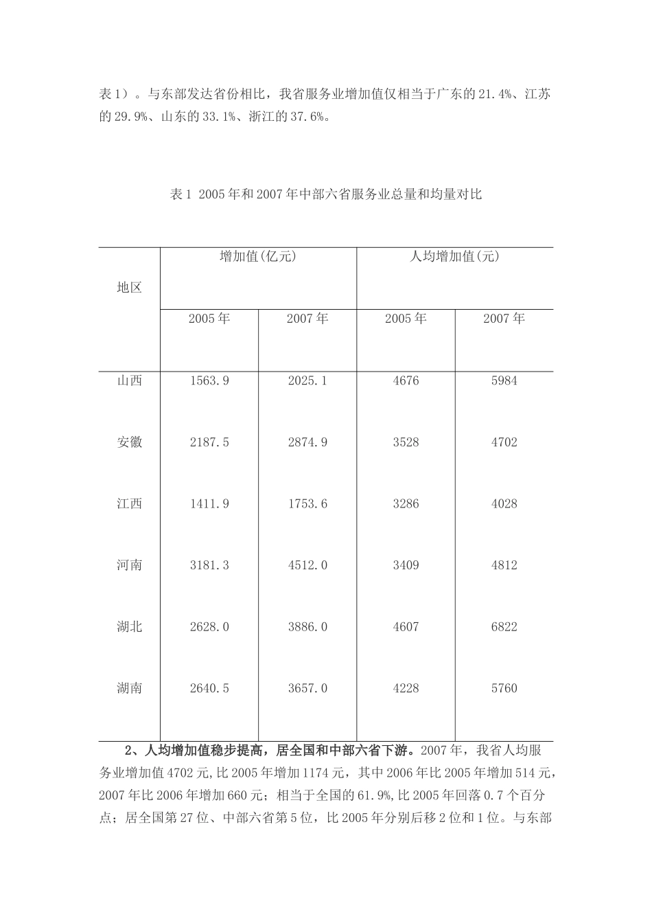 横向比较看“十一五”以来我省服务业发展情况_第2页