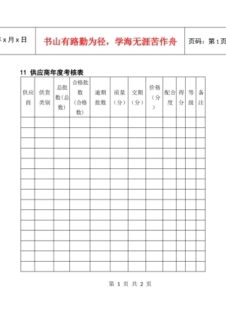 人力资源-202211供应商年度考核表